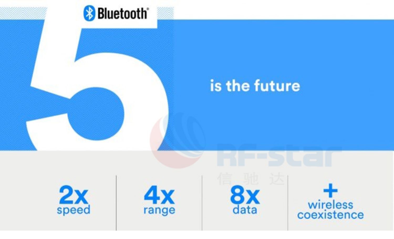 無線通信方案廠商