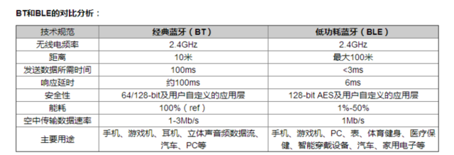 無(wú)線通信方案廠商