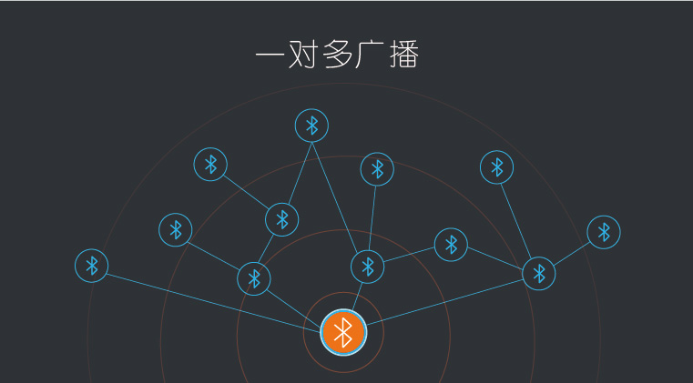 無(wú)線通信方案廠商