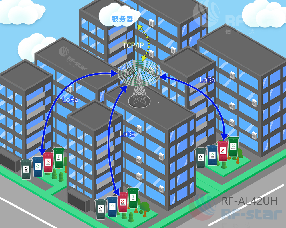 無(wú)線通信方案廠商