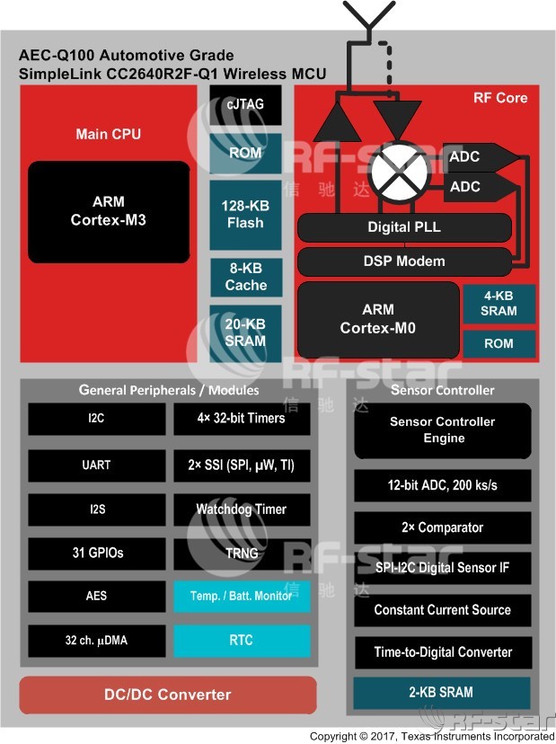 無線通信方案廠商