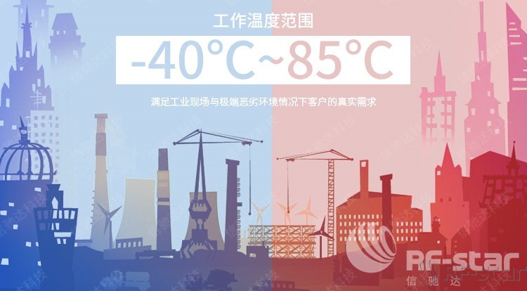 無線通信方案廠商