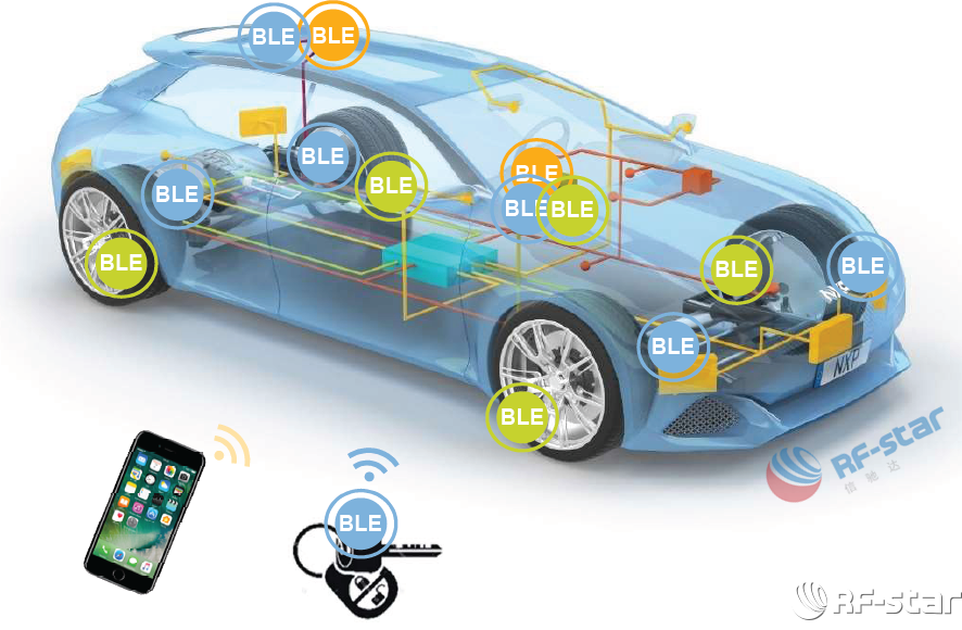 無線通信方案廠商