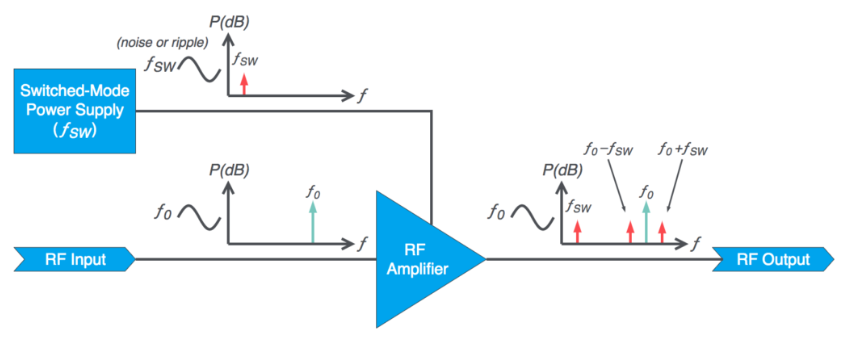 無線通信方案廠商