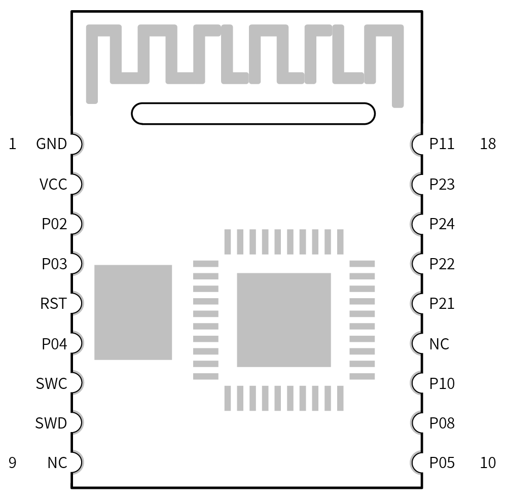 RSBRS02ABR Bluetooth module pin attributes