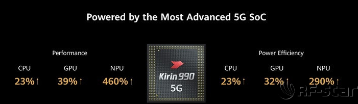 無線通信方案廠商