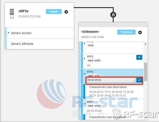 無線通信方案廠商