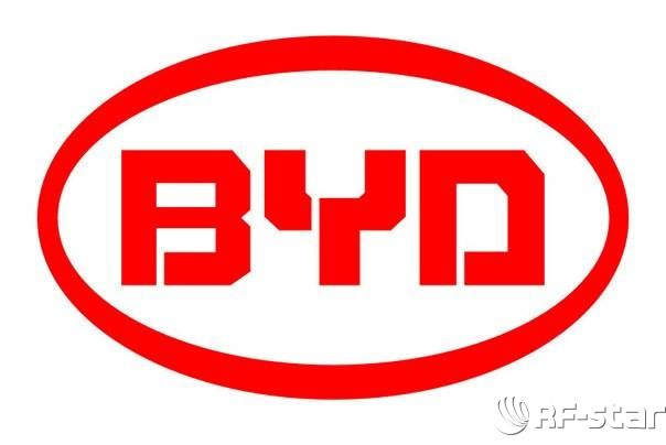 無線通信方案廠商