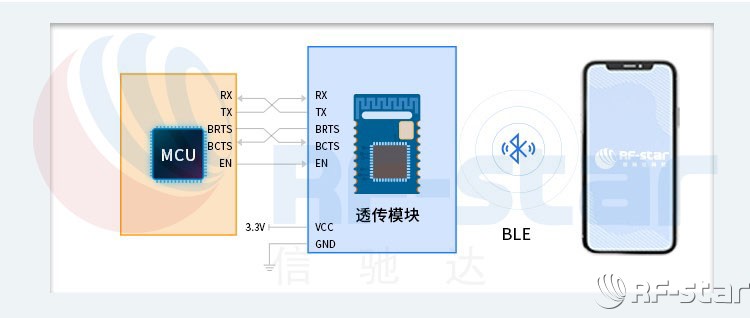 無線通信方案廠商 無線通信方案廠商