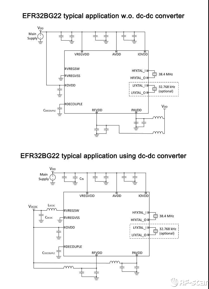 無線通信方案廠商 無線通信方案廠商