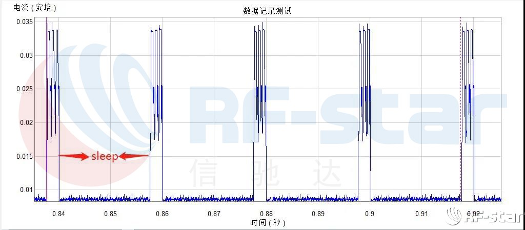 無線通信方案廠商 無線通信方案廠商