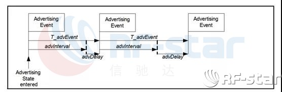 無線通信方案廠商 無線通信方案廠商