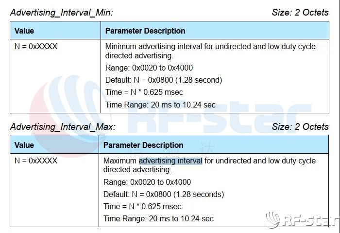 無線通信方案廠商 無線通信方案廠商