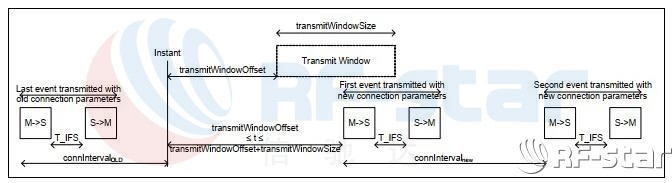 無線通信方案廠商 無線通信方案廠商