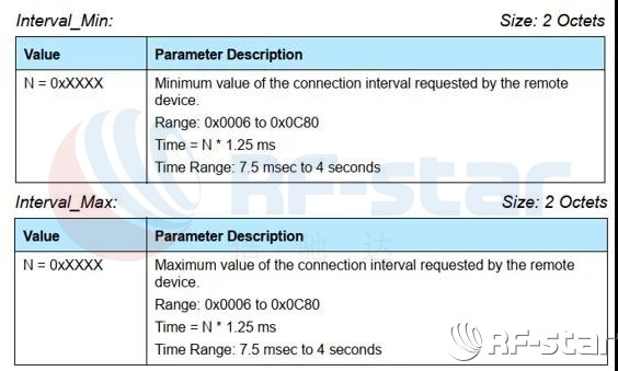 無線通信方案廠商 無線通信方案廠商