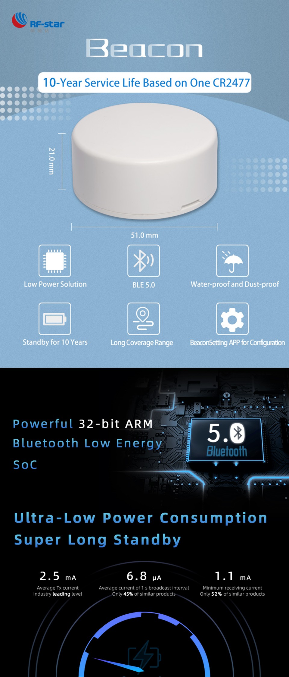 BLE 5.0 Low Power Consumption Cheap Bluetooth Beacon iBeacon Eddystone