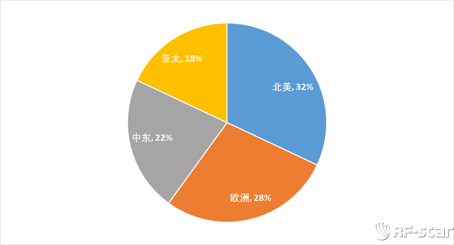 無(wú)線通信方案廠商