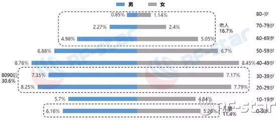 無(wú)線通信方案廠商