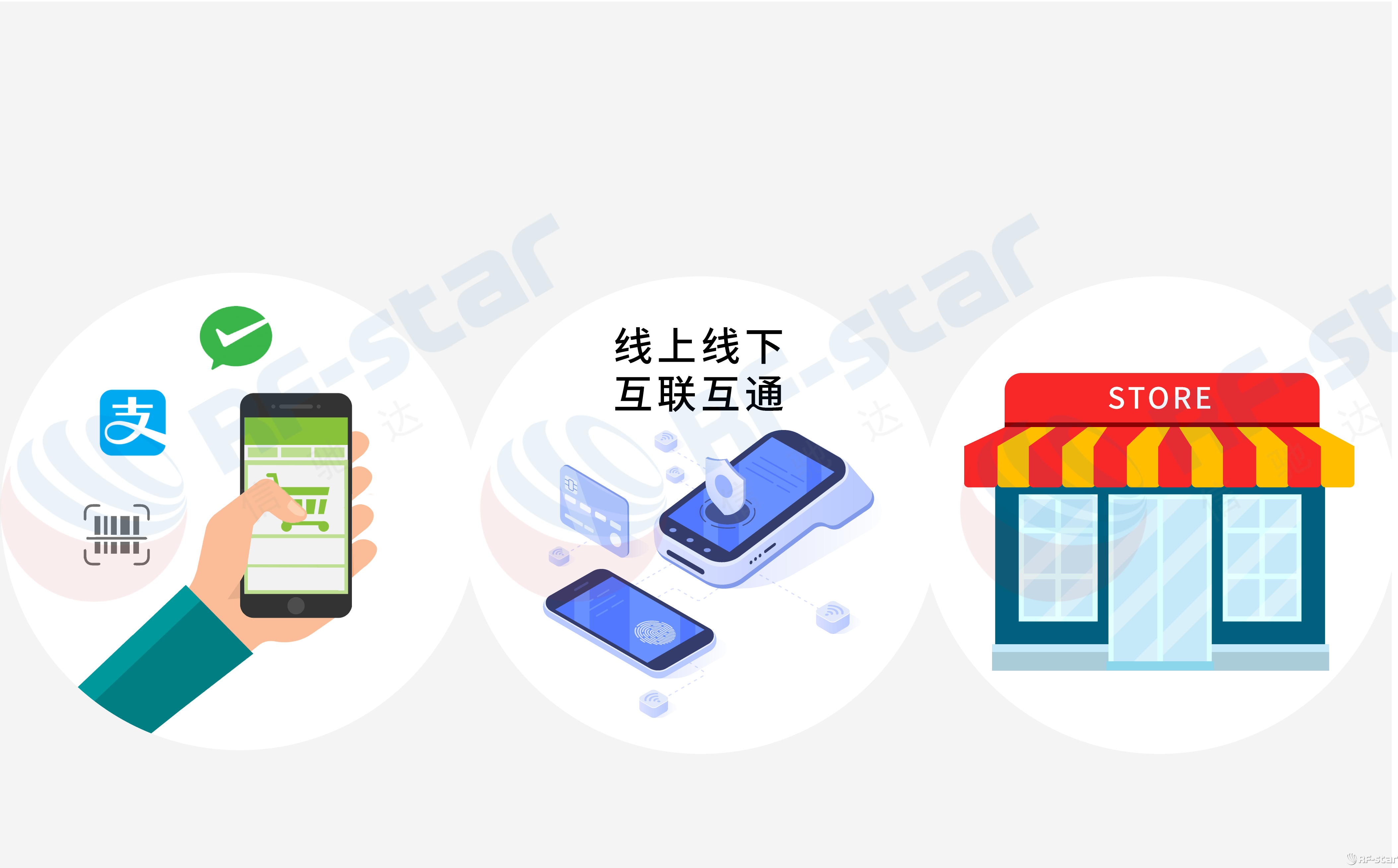 無(wú)線通信方案廠商