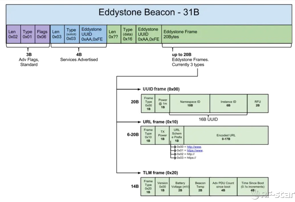無線通信方案廠商