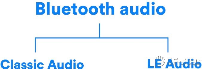 無線通信方案廠商