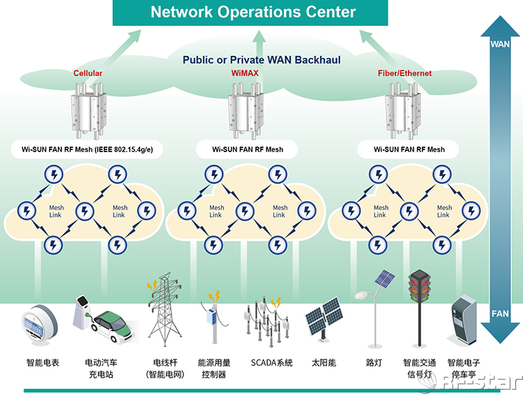 無線通信方案廠商
