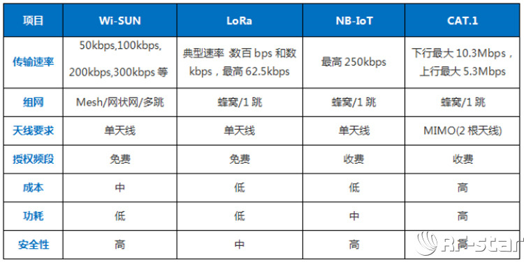 無線通信方案廠商