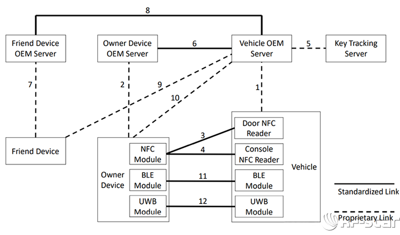 無線通信方案廠商 無線通信方案廠商