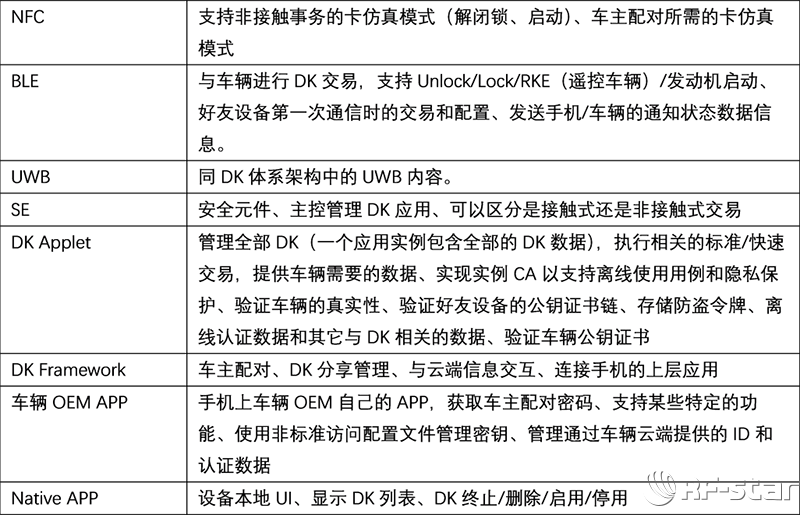 無線通信方案廠商 無線通信方案廠商