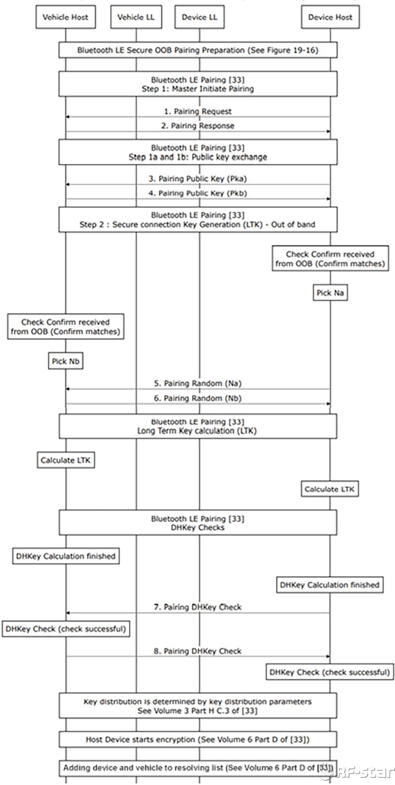 無線通信方案廠商 無線通信方案廠商