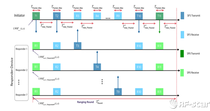 無線通信方案廠商 無線通信方案廠商