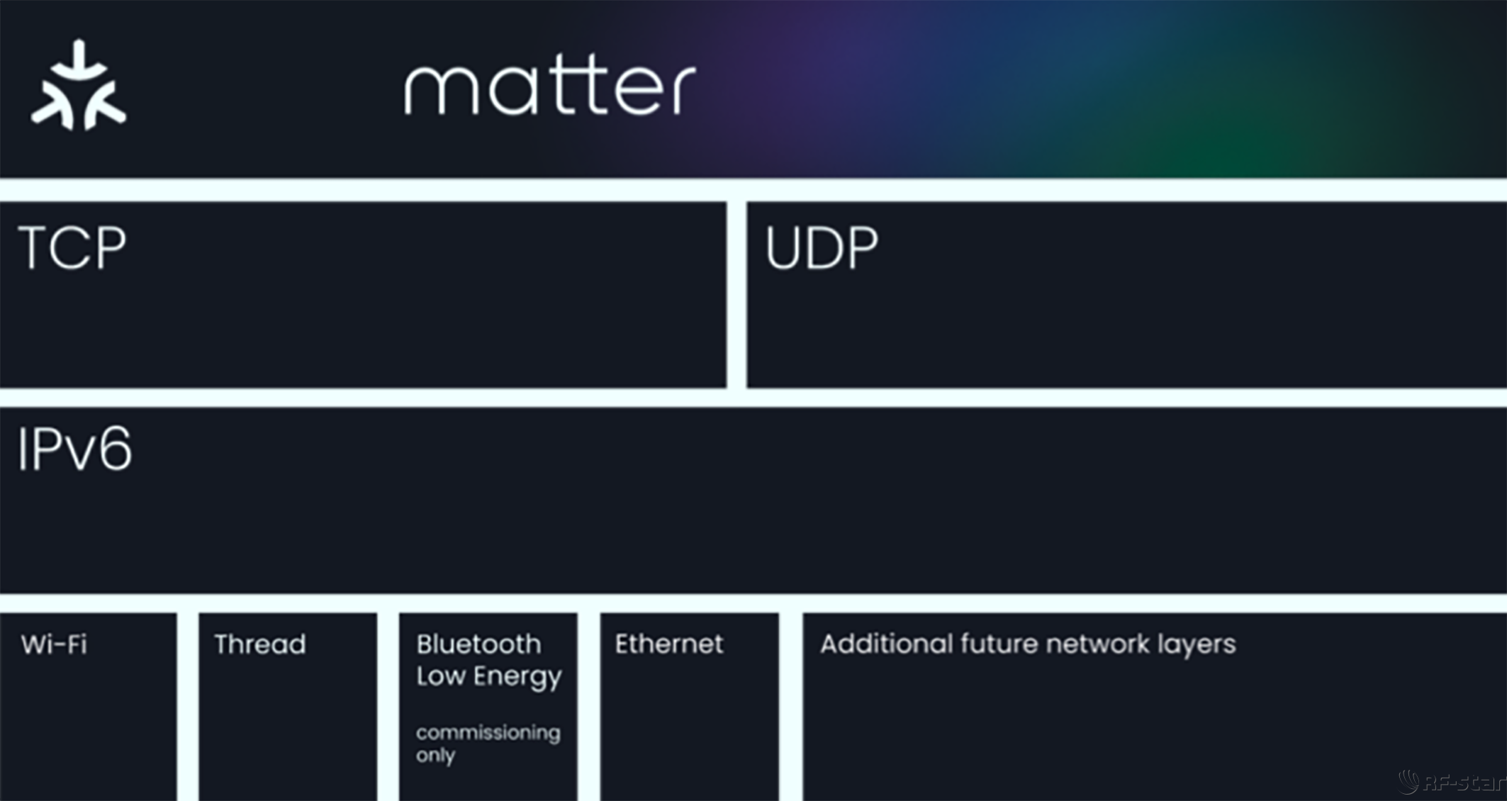 無線通信方案廠商