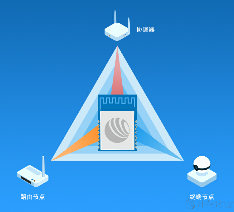 無線通信方案廠商