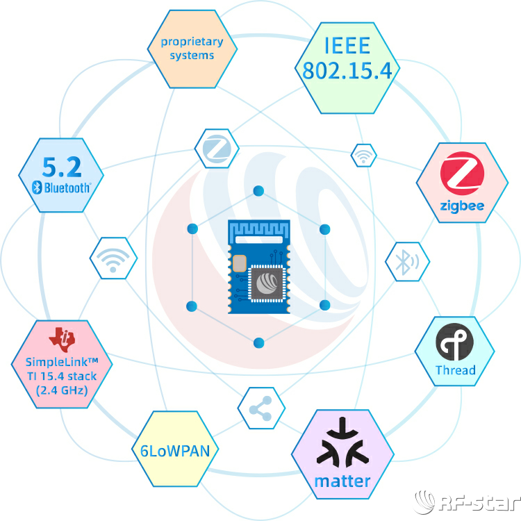 無線通信方案廠商 無線通信方案廠商