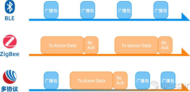 無線通信方案廠商 無線通信方案廠商