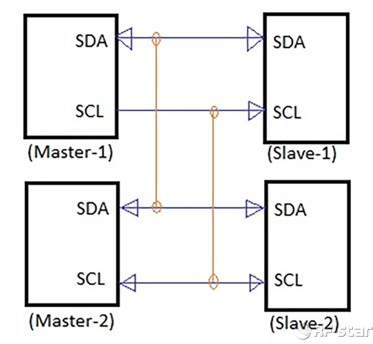 I2C總線主從設(shè)備連接