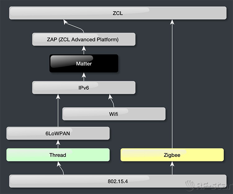 無線通信方案廠商 無線通信方案廠商