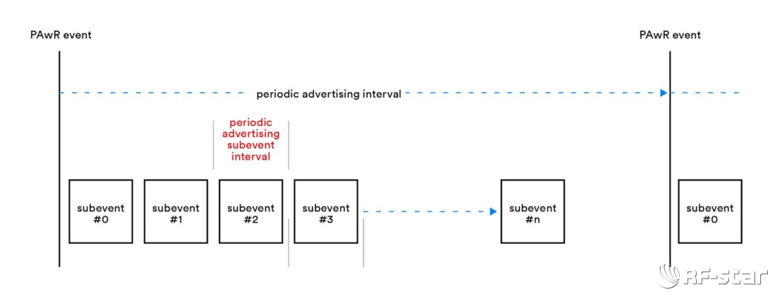 無線通信方案廠商