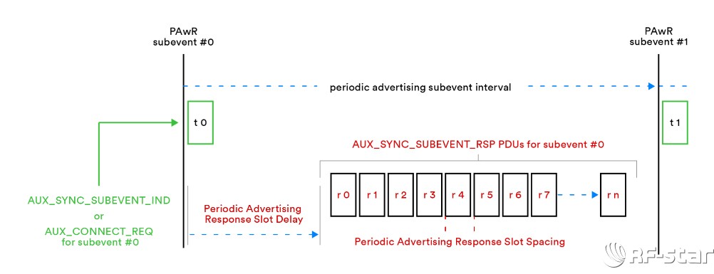 無線通信方案廠商