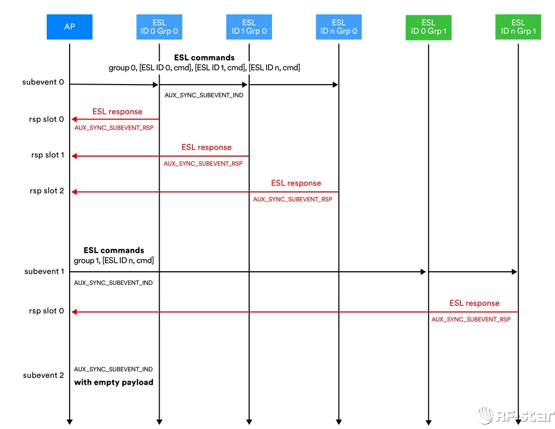 無線通信方案廠商