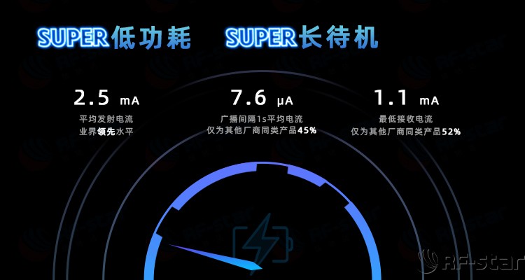 無線通信方案廠商