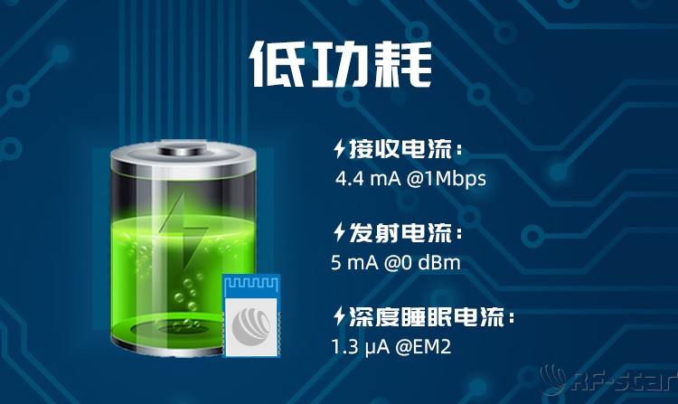 無線通信方案廠商