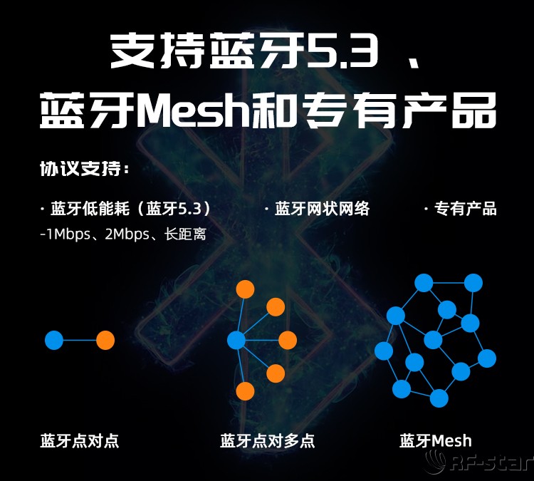 無線通信方案廠商