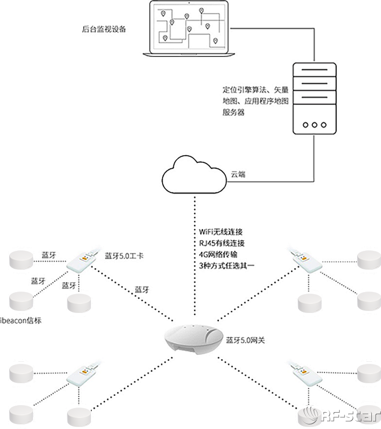 無線通信方案廠商