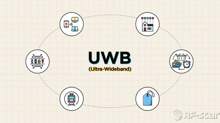 UWB主題圖片