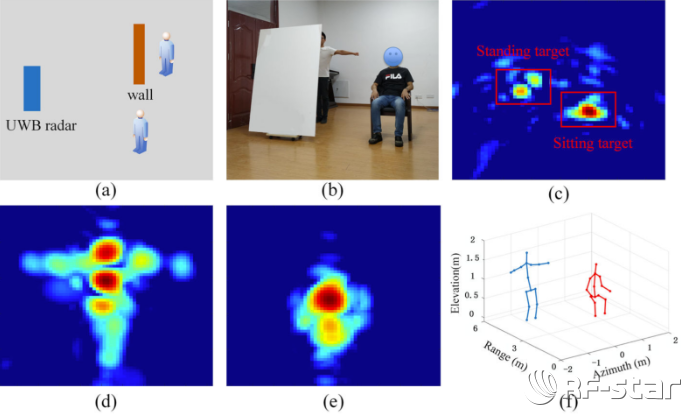 UWB雷達成像原理