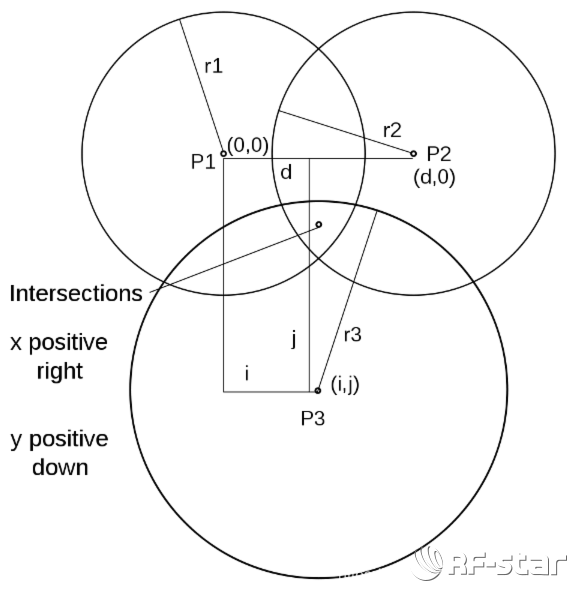 無線通信方案廠商