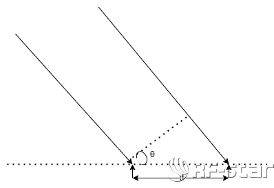無線通信方案廠商