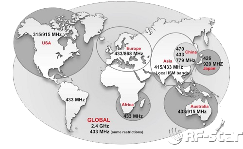 全球免費(fèi)ISM Sub-1GHz頻段