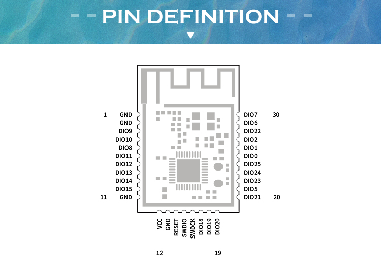 Pin defination of CC2340 module RF-BM--2340B1
